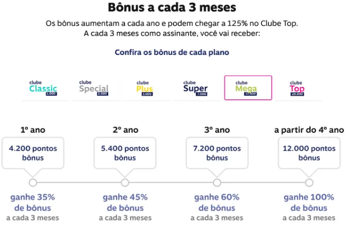 MATEMÁTICA DAS MILHAS » Plus Milhas