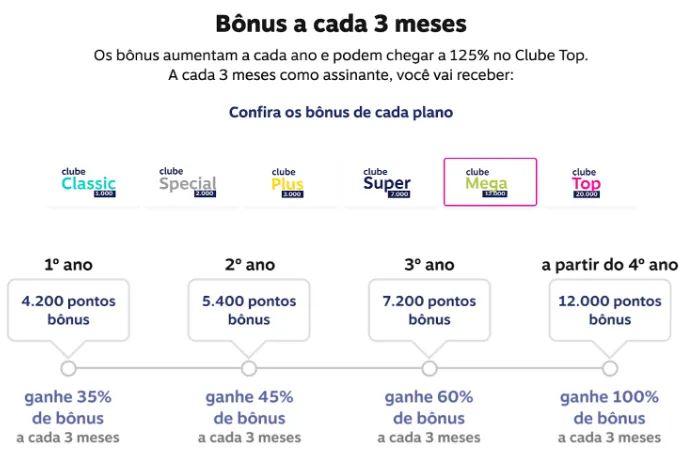 MATEMÁTICA DAS MILHAS » Plus Milhas