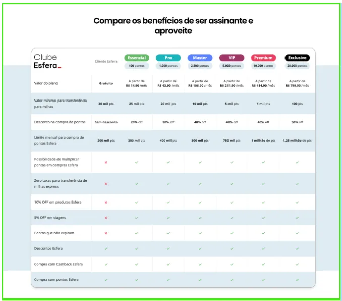 Programa Esfera do Santander: Saiba como funciona » Plus Milhas fidelidade santander