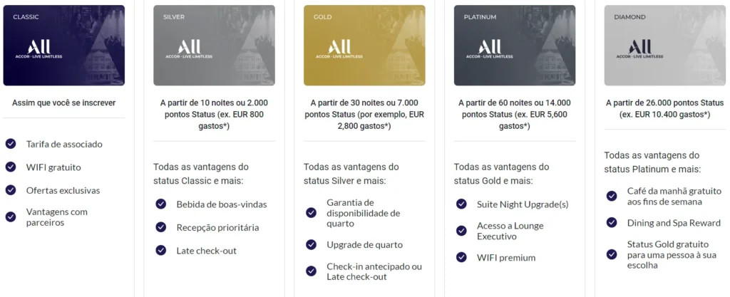 ALL ACCOR Pontos: Como acumular e Maximizar Seus Benefícios » Plus Milhas All Accor Pontos
