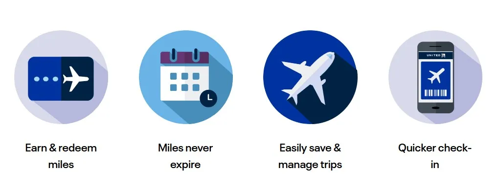 Melhores práticas para acumular milhas no MileagePlus da United » Plus Milhas MileagePlus