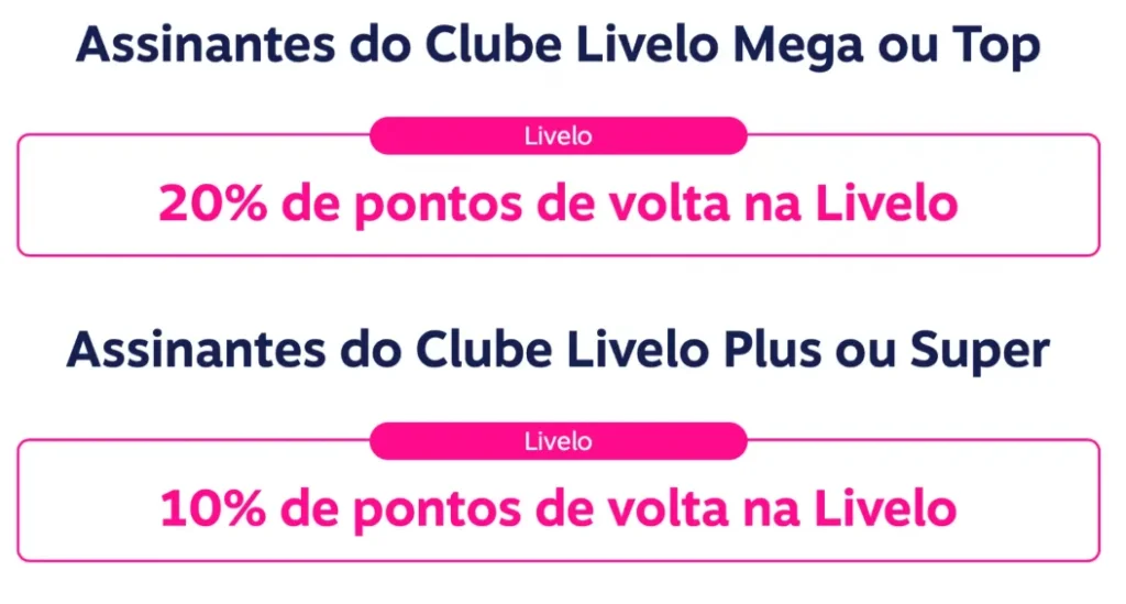 Promoções Bumerangue: Como Multiplicar Suas Milhas e Viajar Mais Pagando Menos » Plus Milhas Bumerangue