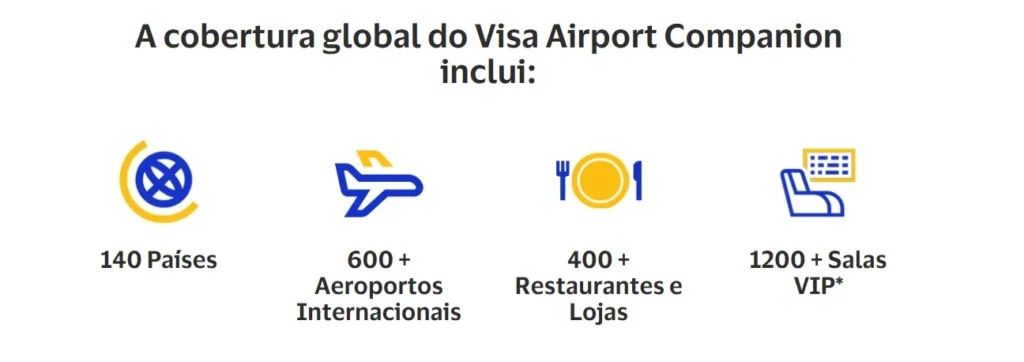 Visa Airport Companion